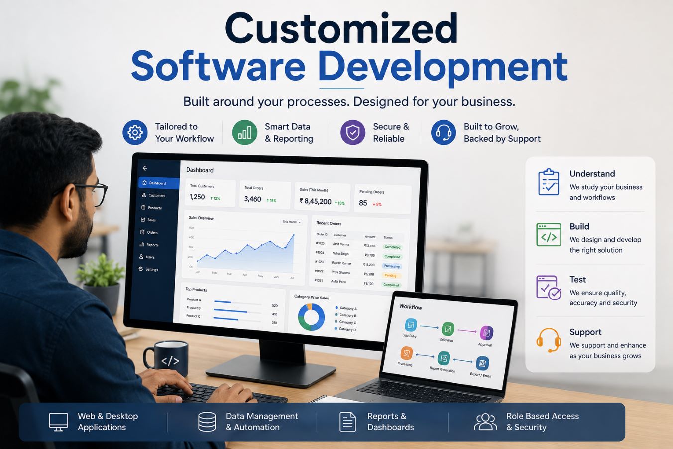 Customized Software Development